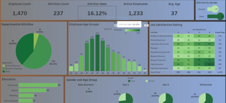 Google Data Analytics Certification